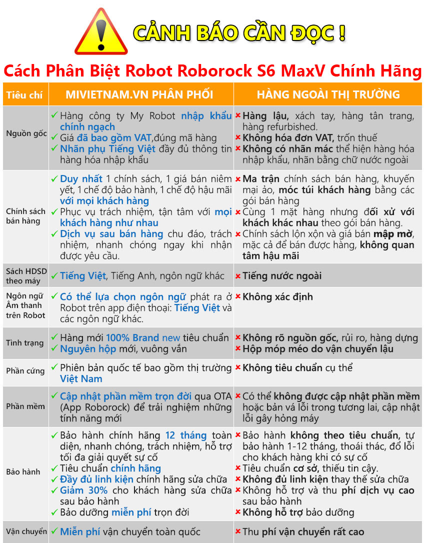 Cảnh báo cần đọc | Robot Hút Bụi Lau Nhà Roborock S6 MaxV