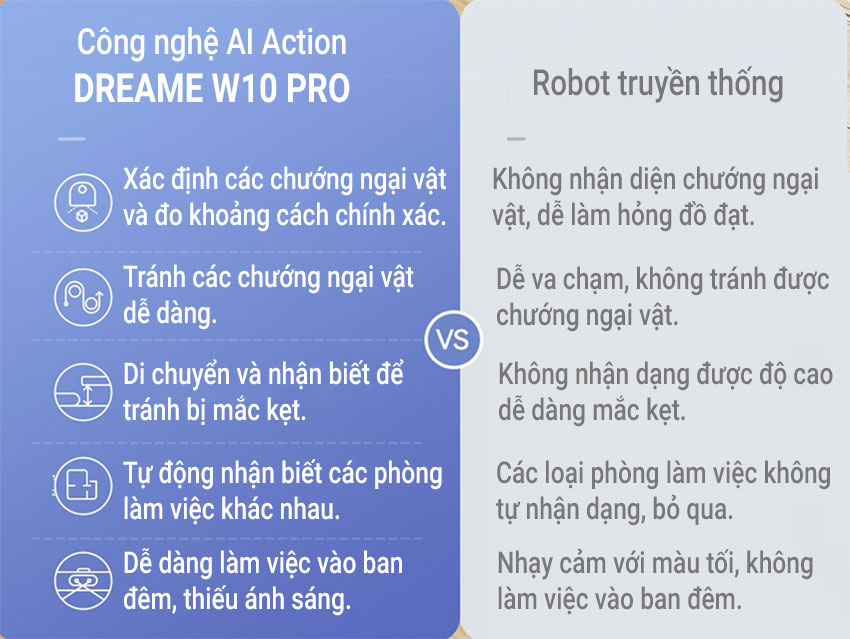 Công Nghệ Ai Action Robot Hút Bụi Lau Nhà Dreame Bot W10 Pro