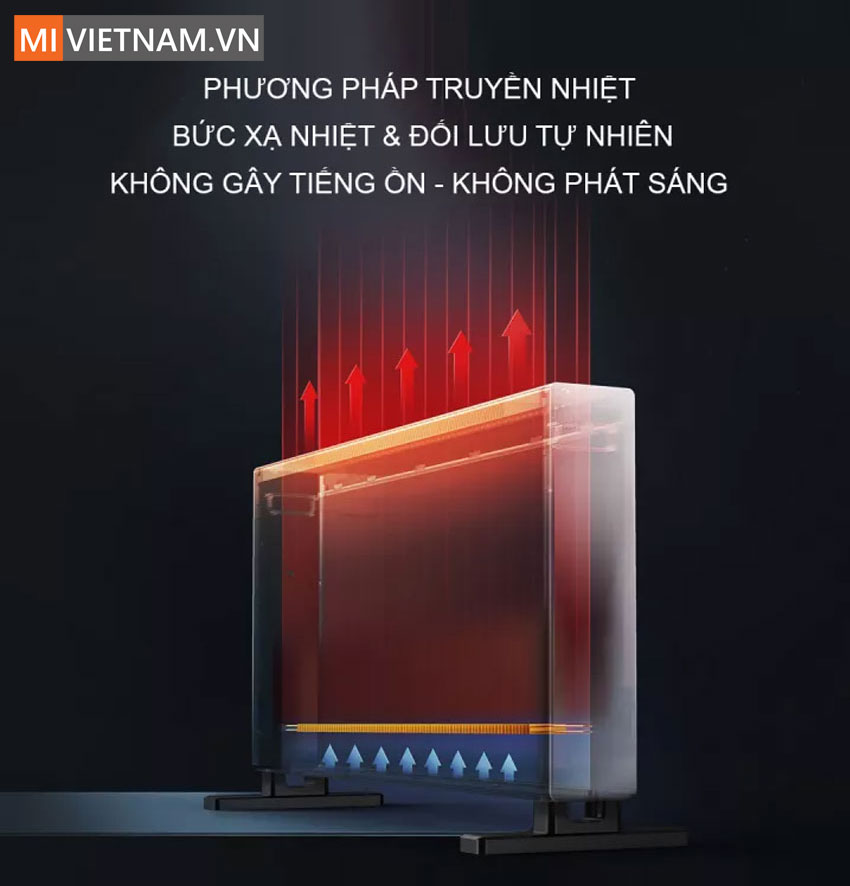 Máy sưởi ấm đối lưu Xiaomi VIOMI Yunmi VXDL01