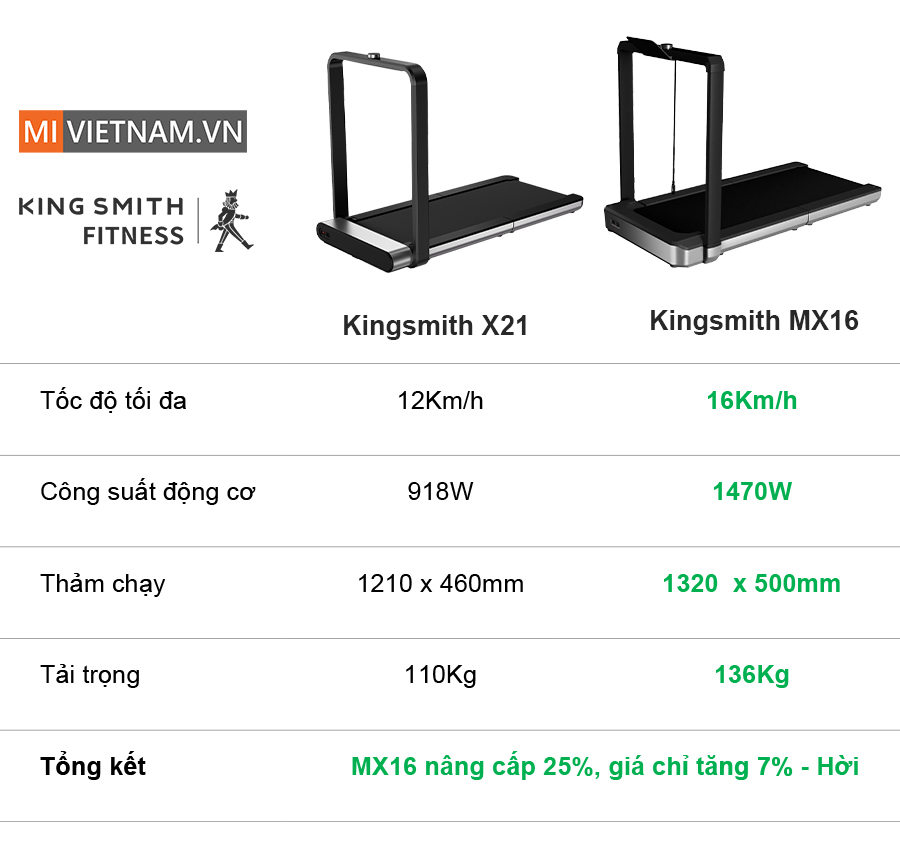 Bảng so sánh kingsmith X21 và MX16