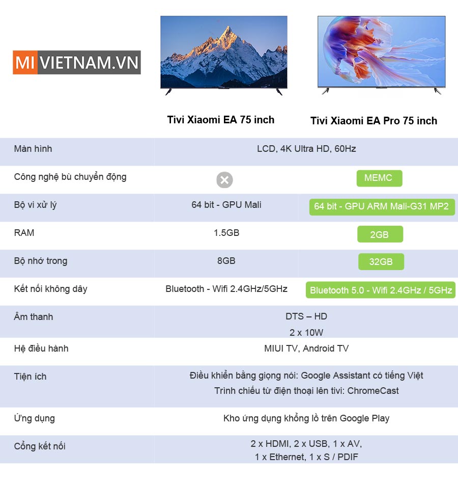 mivietnam bang so sanh tivi EA75 và tivi EA 75 pro