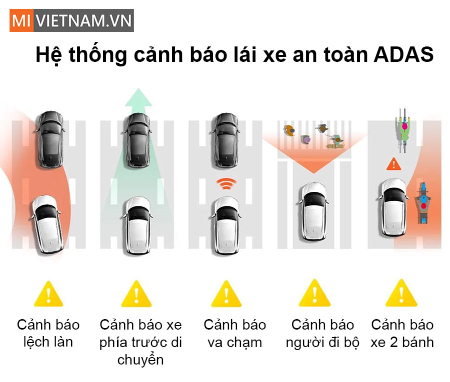 Hệ thống cảnh báo lái xe an toàn ADAS