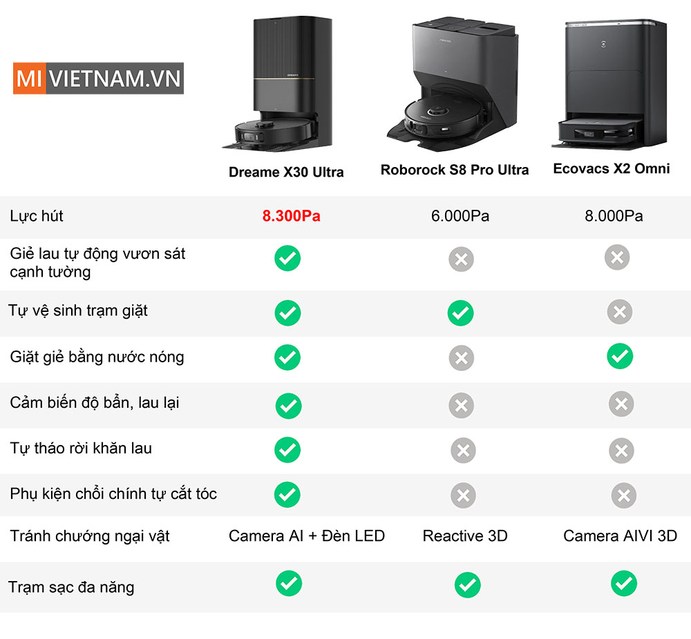 so sánh X30, X2, S8 Pro Ultra