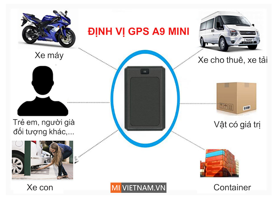 Ứng dụng của thiết bị định vị GPS không dây A9 Mini