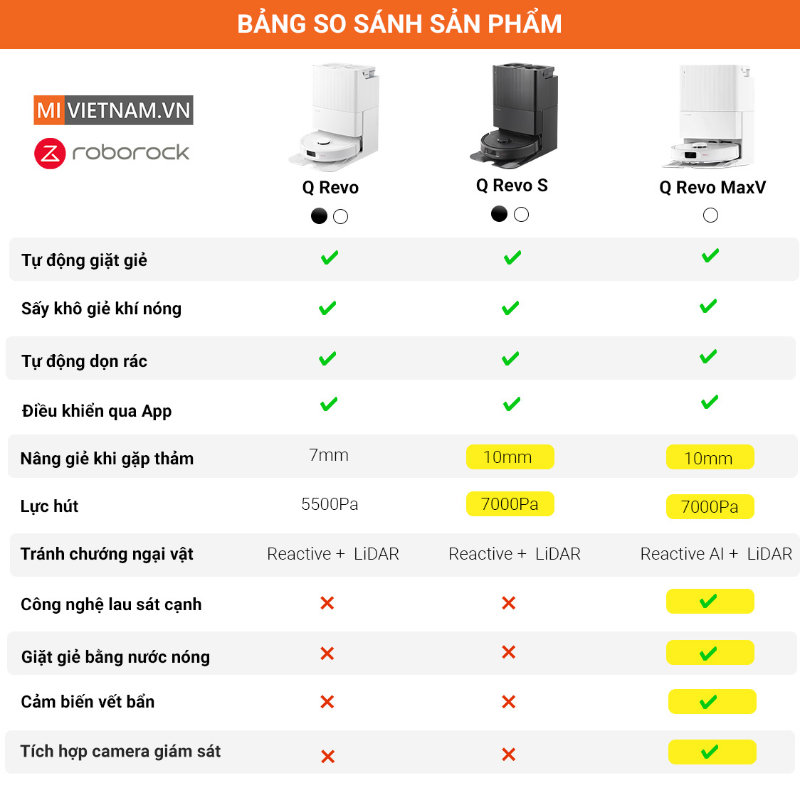 Bảng so sánh sản phẩm Q revo Series