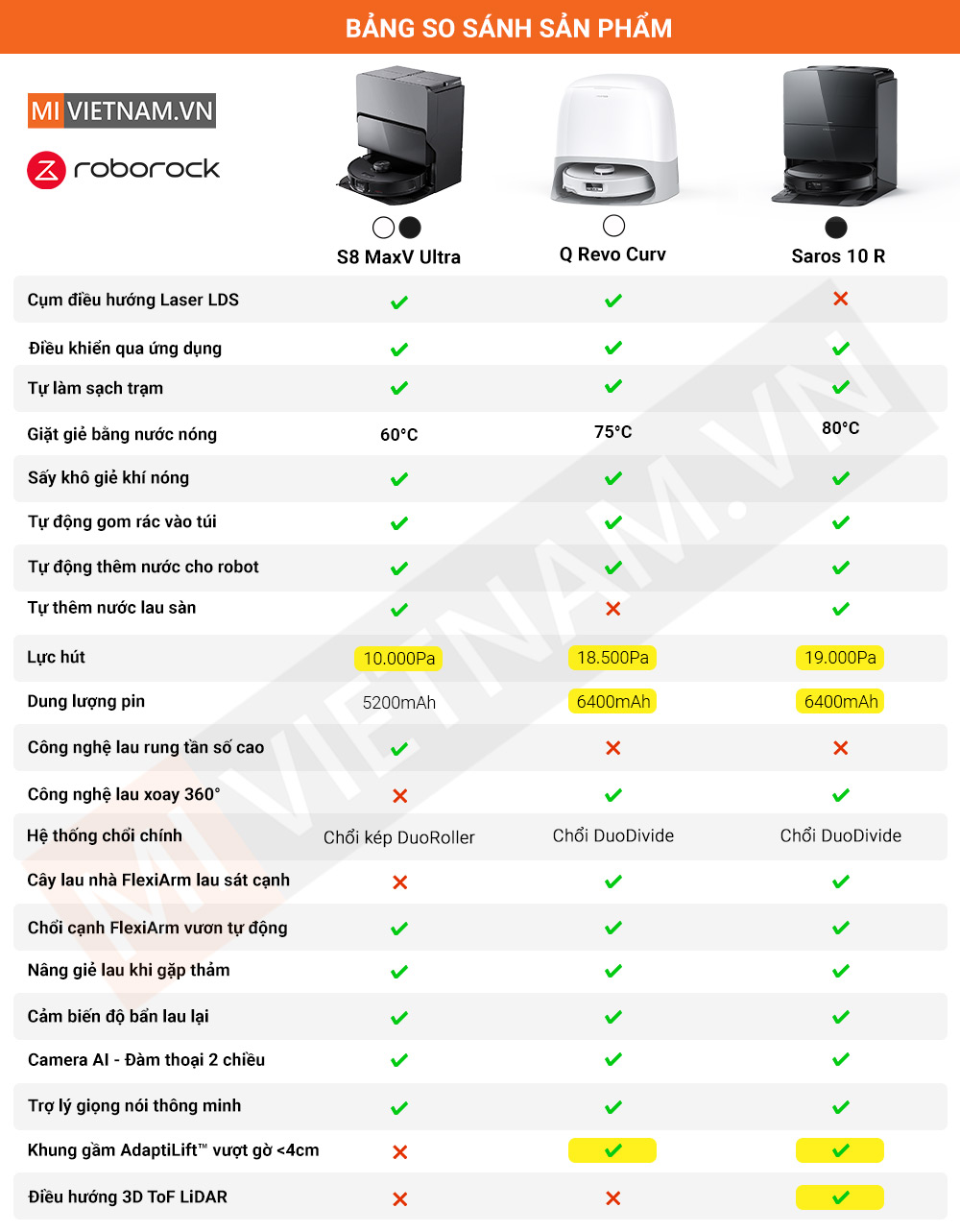 Roborock Q Revo Curv