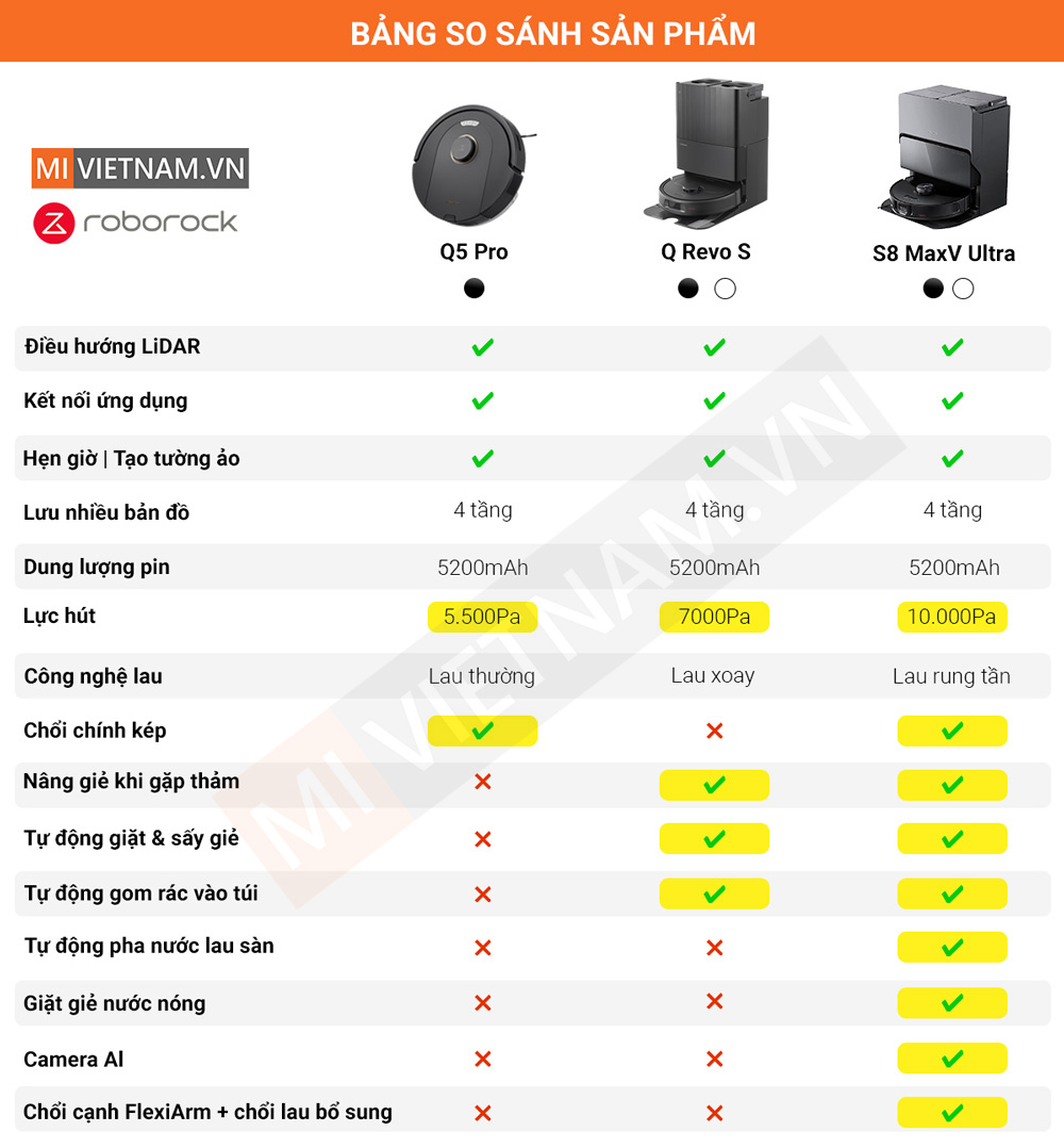 Roborock Q5 Pro