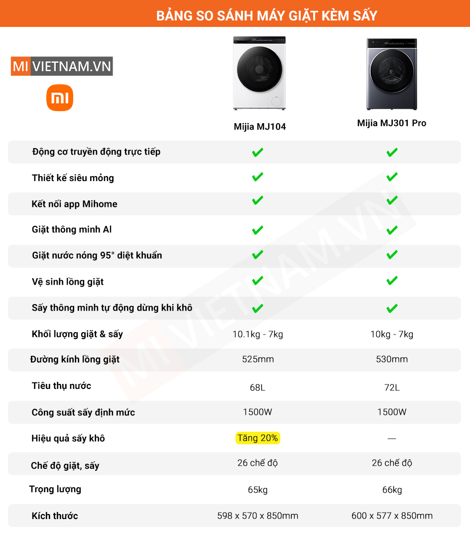 Máy giặt sấy Xiaomi Mijia MJ104