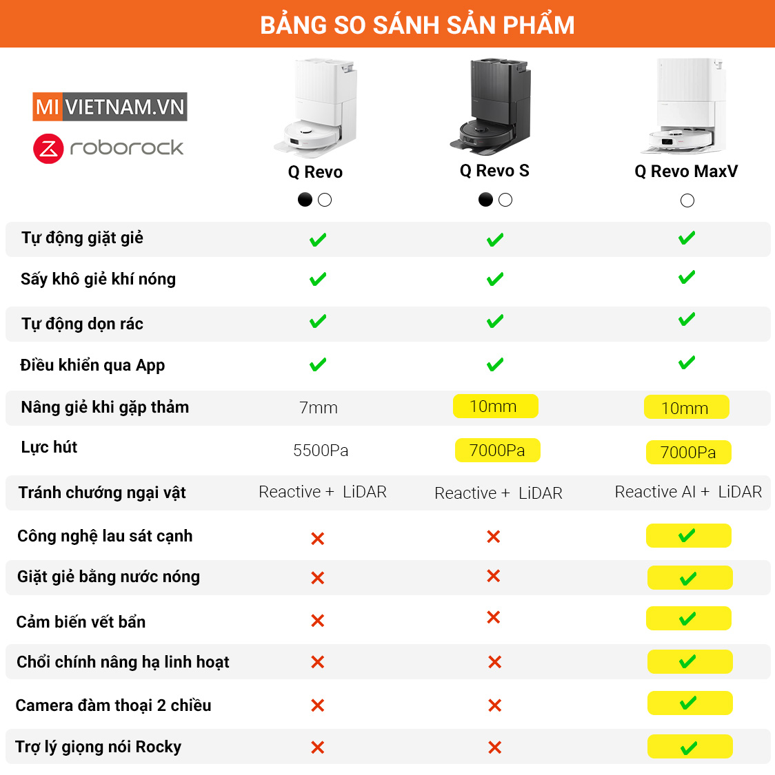 So sánh sản phẩm robot Qrevo Series