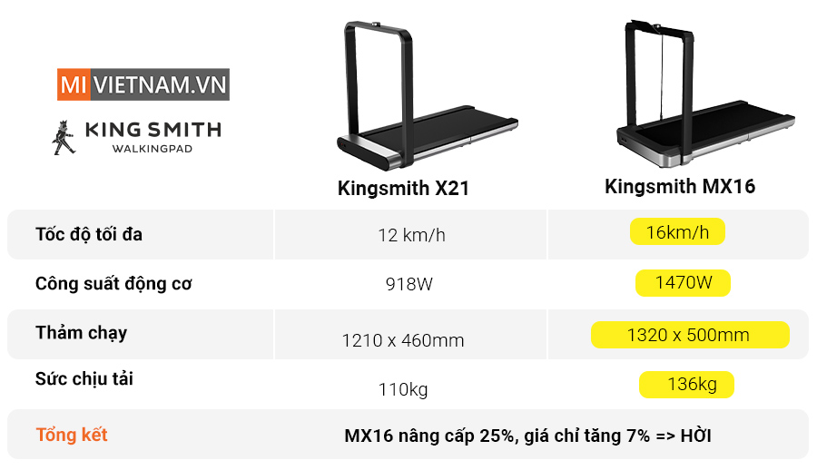 Bảng so sánh kingsmith X21 và MX16