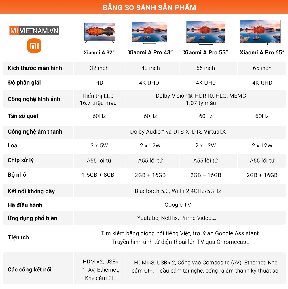 Bảng so sánh TV Xiaomi Bản quốc tế