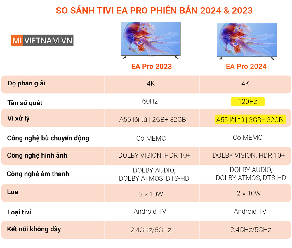 So sánh Tivi EA Pro phiên bản 2024 và phiên bản 2023