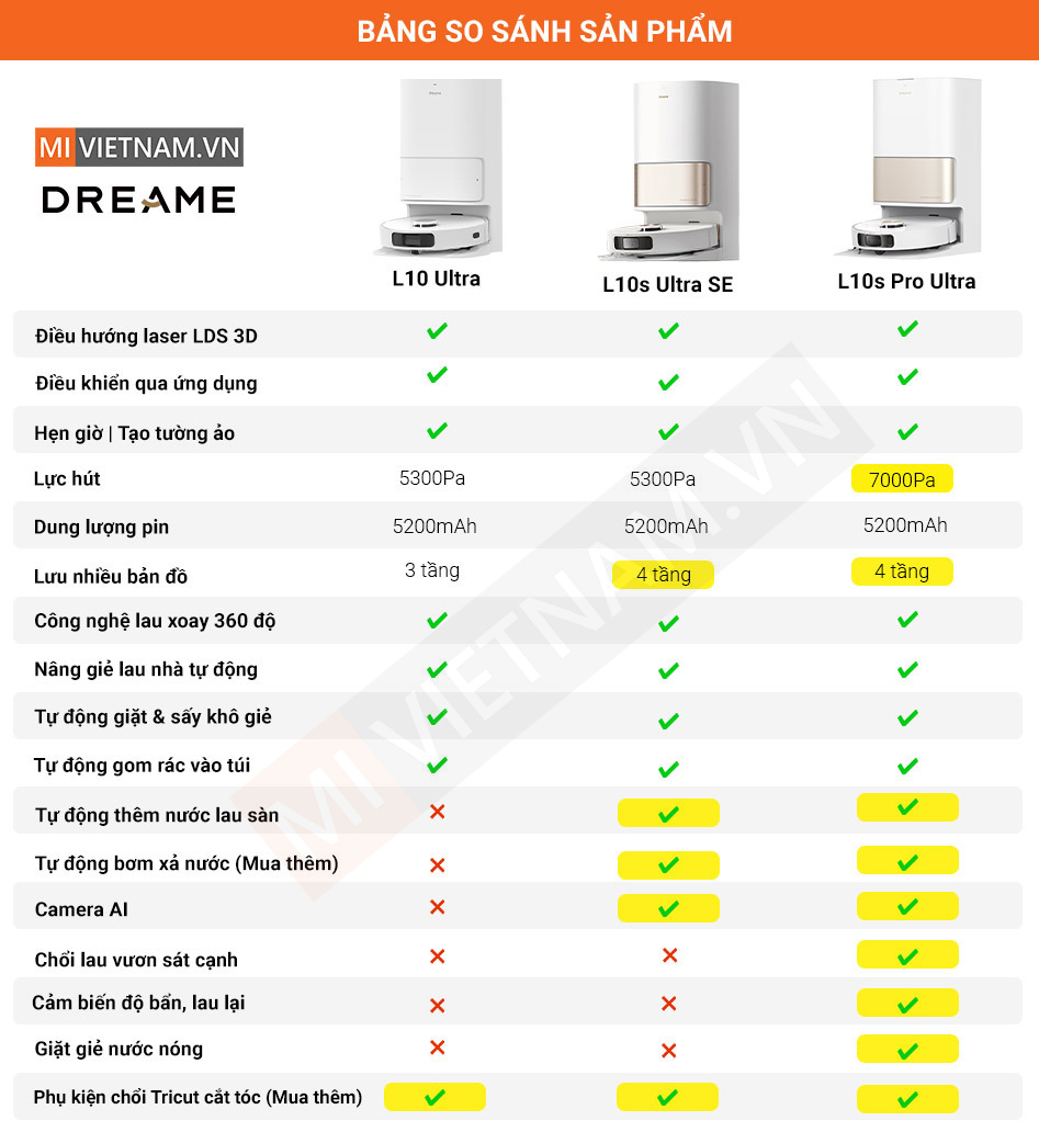 Bảng so sanh robot dreame l10 series