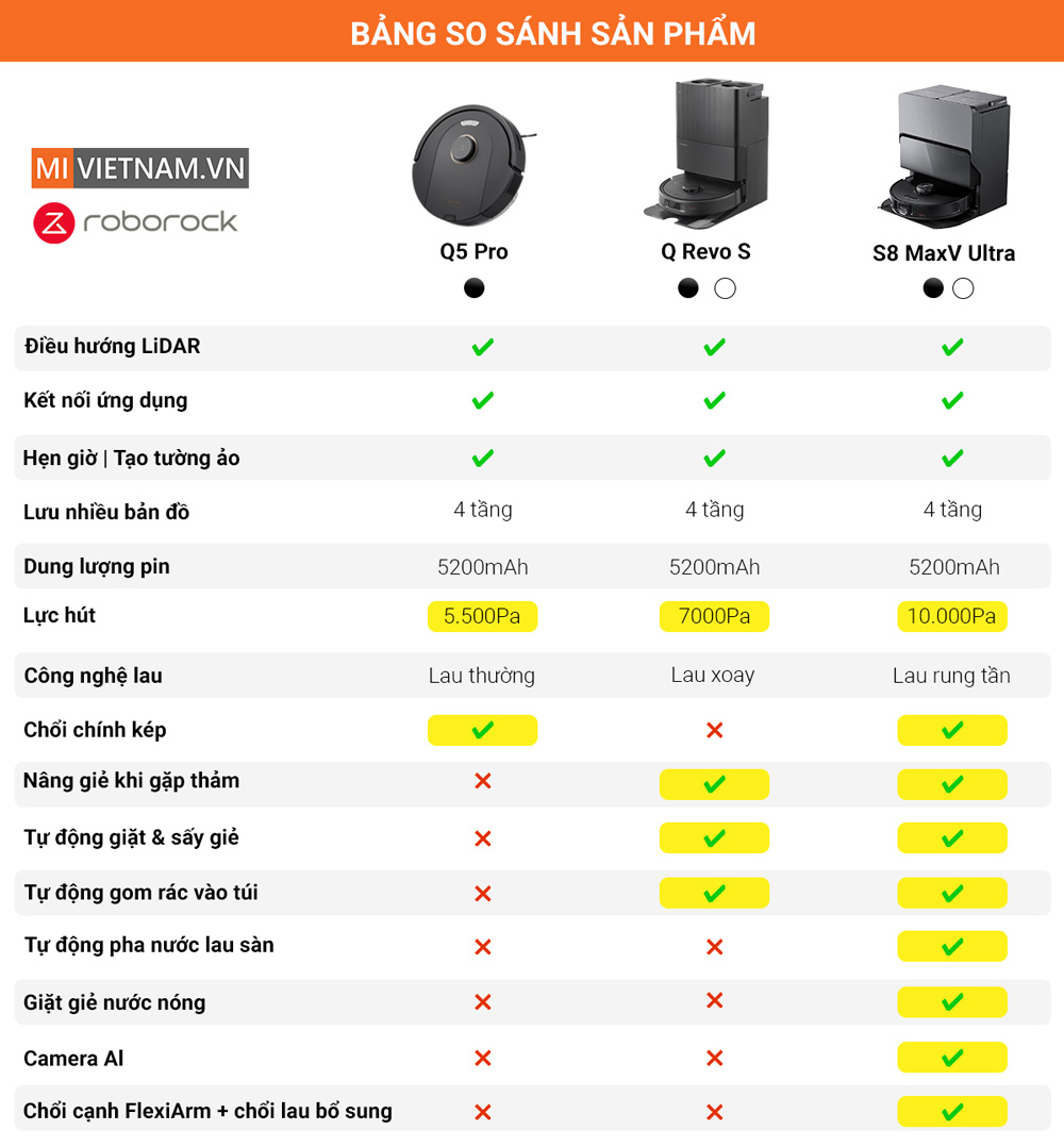 Roborock Q5 Pro