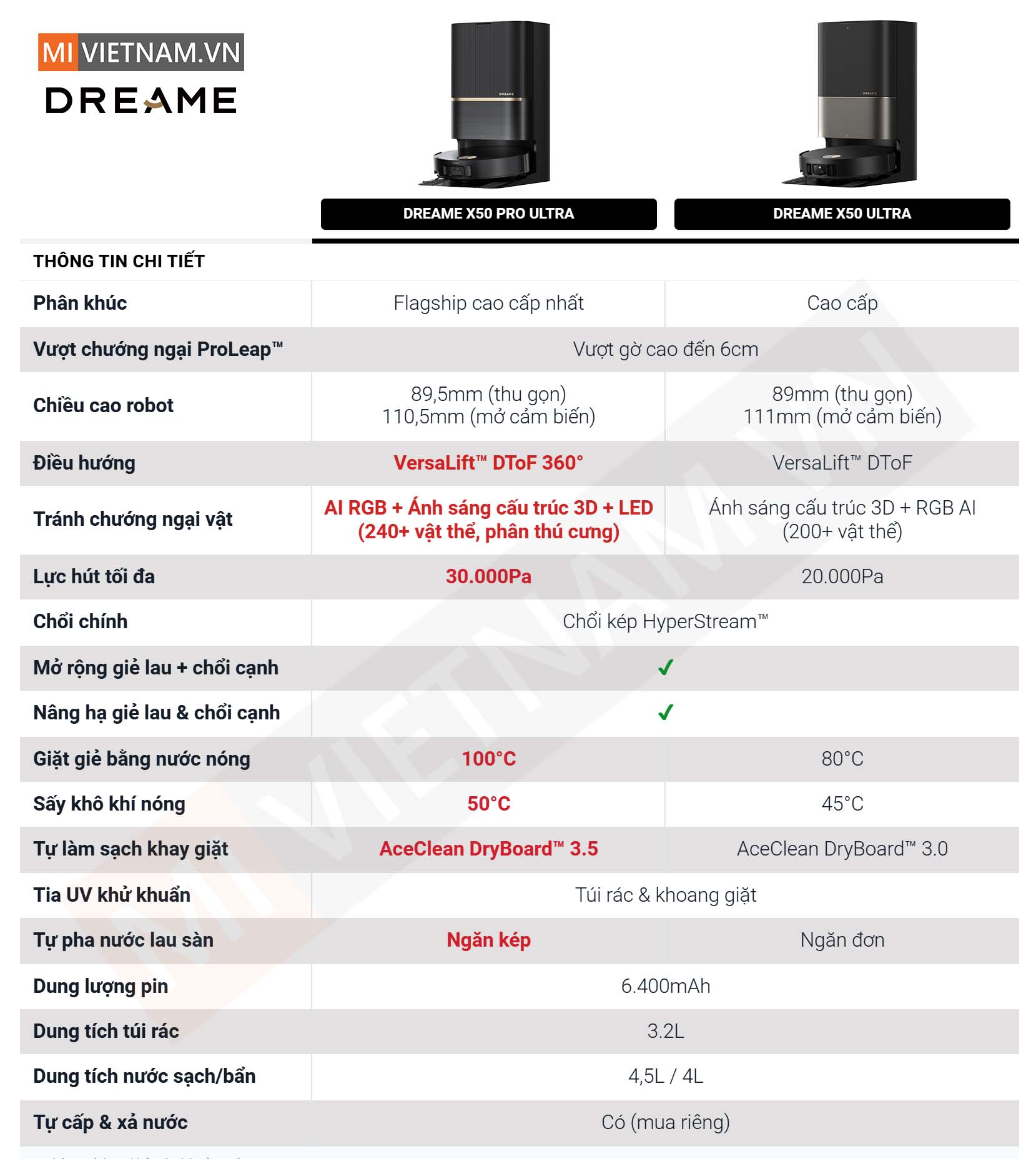 Dreame X50 Pro Ultra