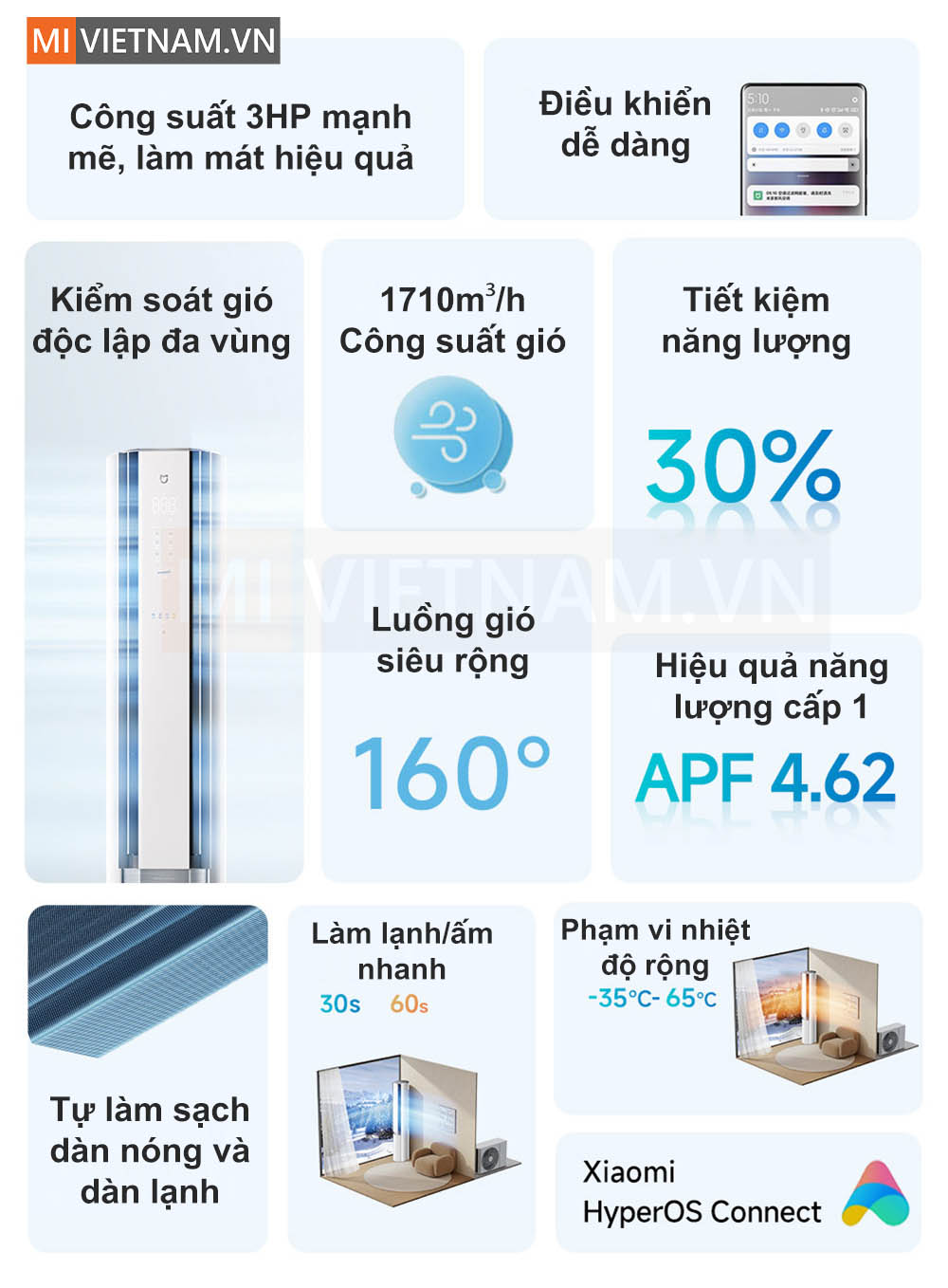 Ưu điểm của điều hòa cây 2 chiều Xiaomi Mijia Pro KFR-72LW-NA11/M3A1