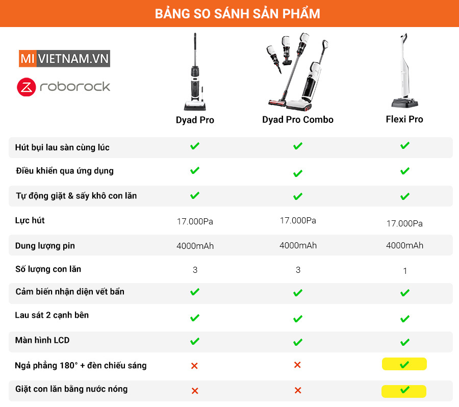 bảng so sánh sản phẩm máy hút bụi lau sàn roborock