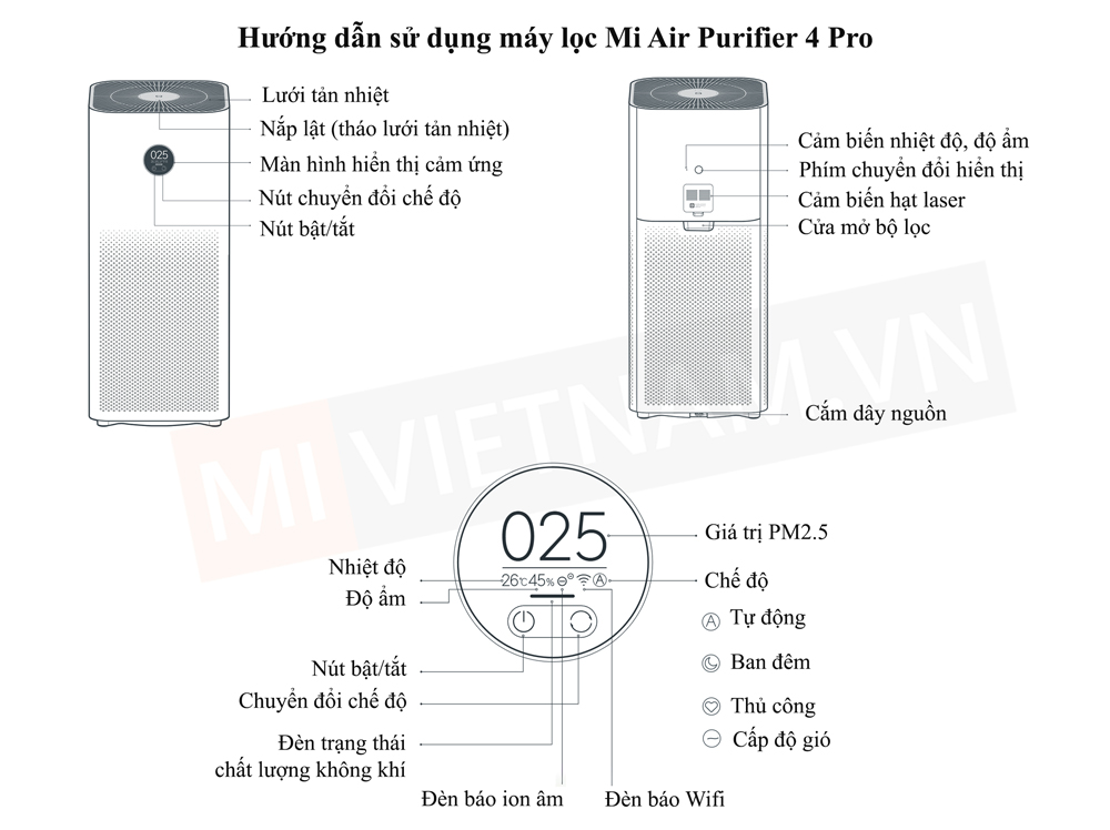 Hướng dẫn sử dụng máy lọc không khí Xiaomi