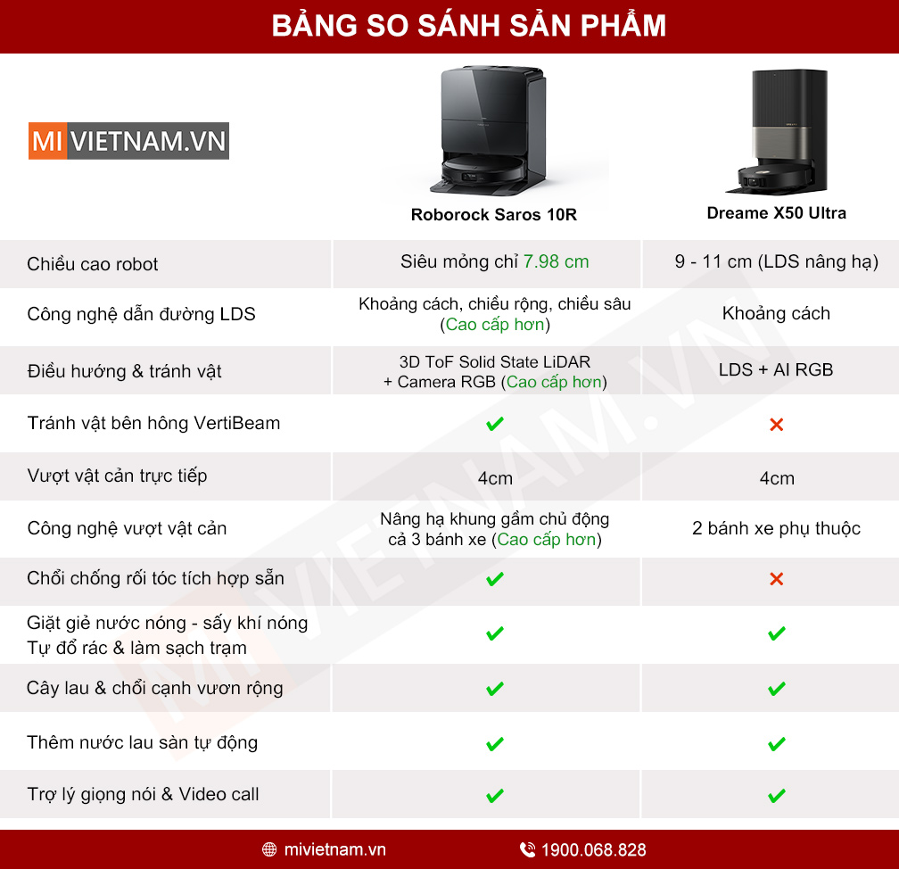 Bảng so sánh sản phẩm