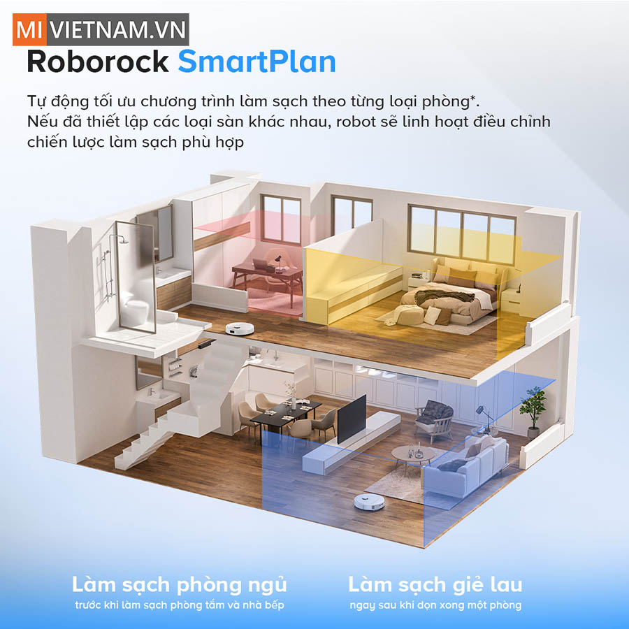 Chiến lược làm sạch thông minh và tối ưu với Roborock SmartPlan