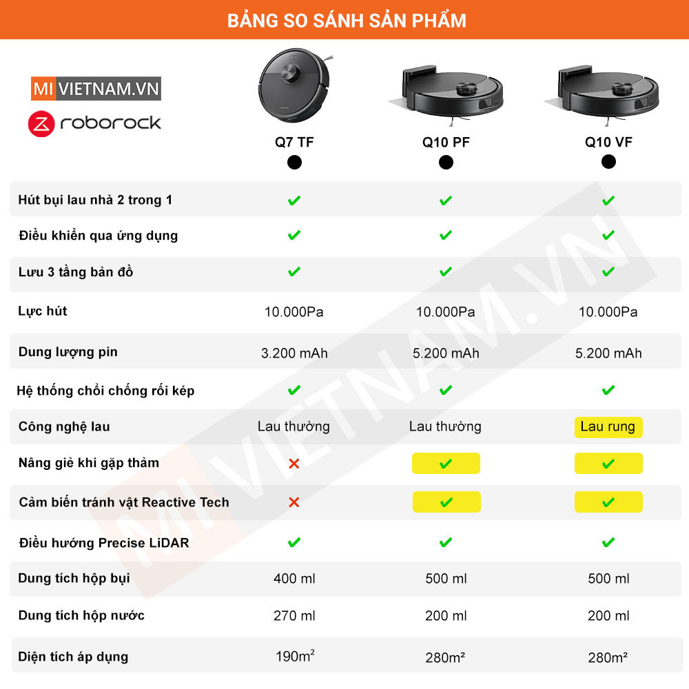 Bảng so sánh robot roborock