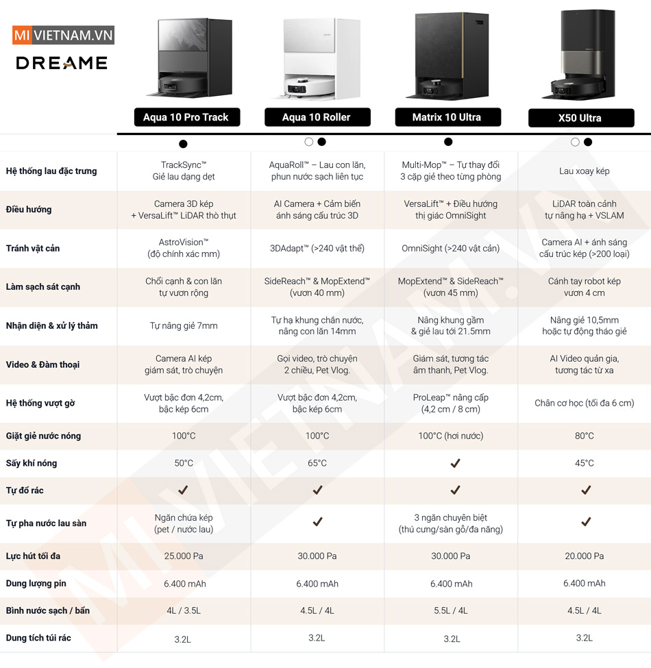 Robot hút bụi lau nhà Dreame Matrix10 Ultra - Bản Quốc Tế 12 So sánh robot hút bụi lau nhà Dreame phân khúc cao cấp