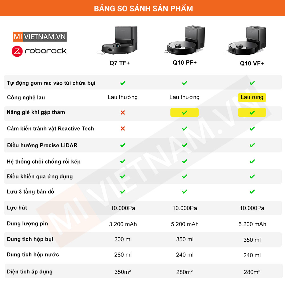 Bảng so sánh sản phẩm