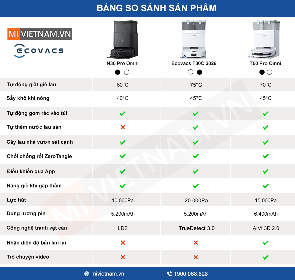 Bảng so sánh robot Ecovacs T30C