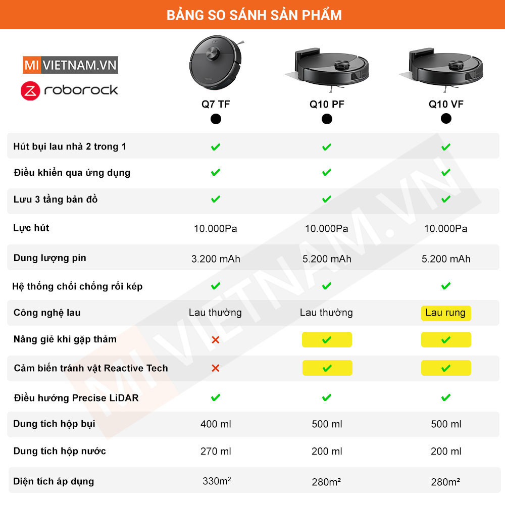 Bảng so sánh robot roborock