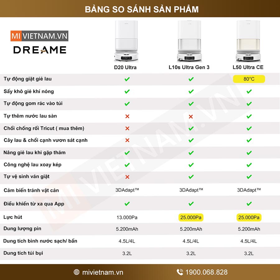 Bảng so sánh Dreame L10s Ultra Gen 3