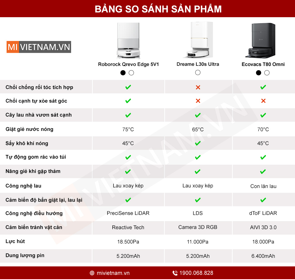 Bảng so sánh sản phẩm