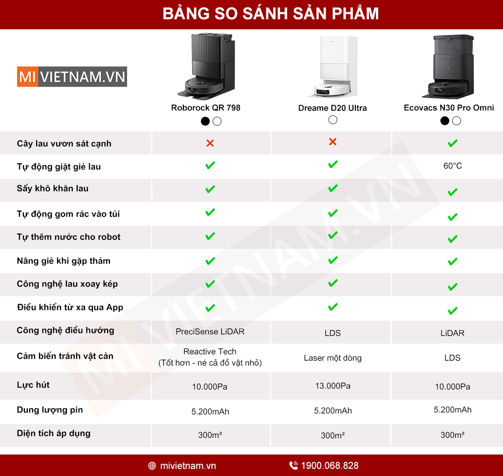 Bảng so sánh sản phẩm