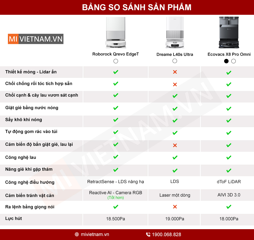 Bảng so sánh sản phẩm