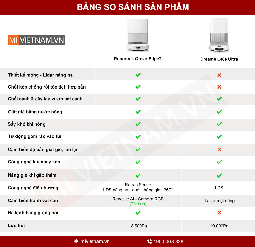Bảng so sánh sản phẩm