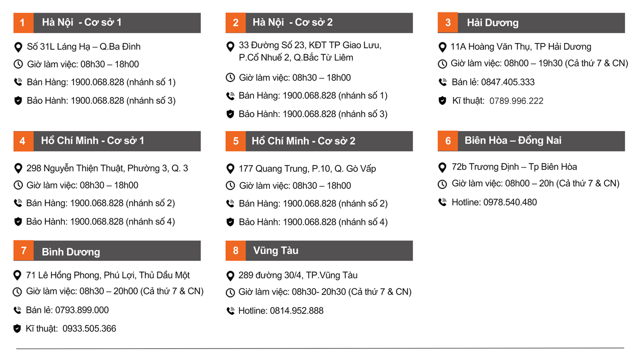 Hệ Thống Showroom