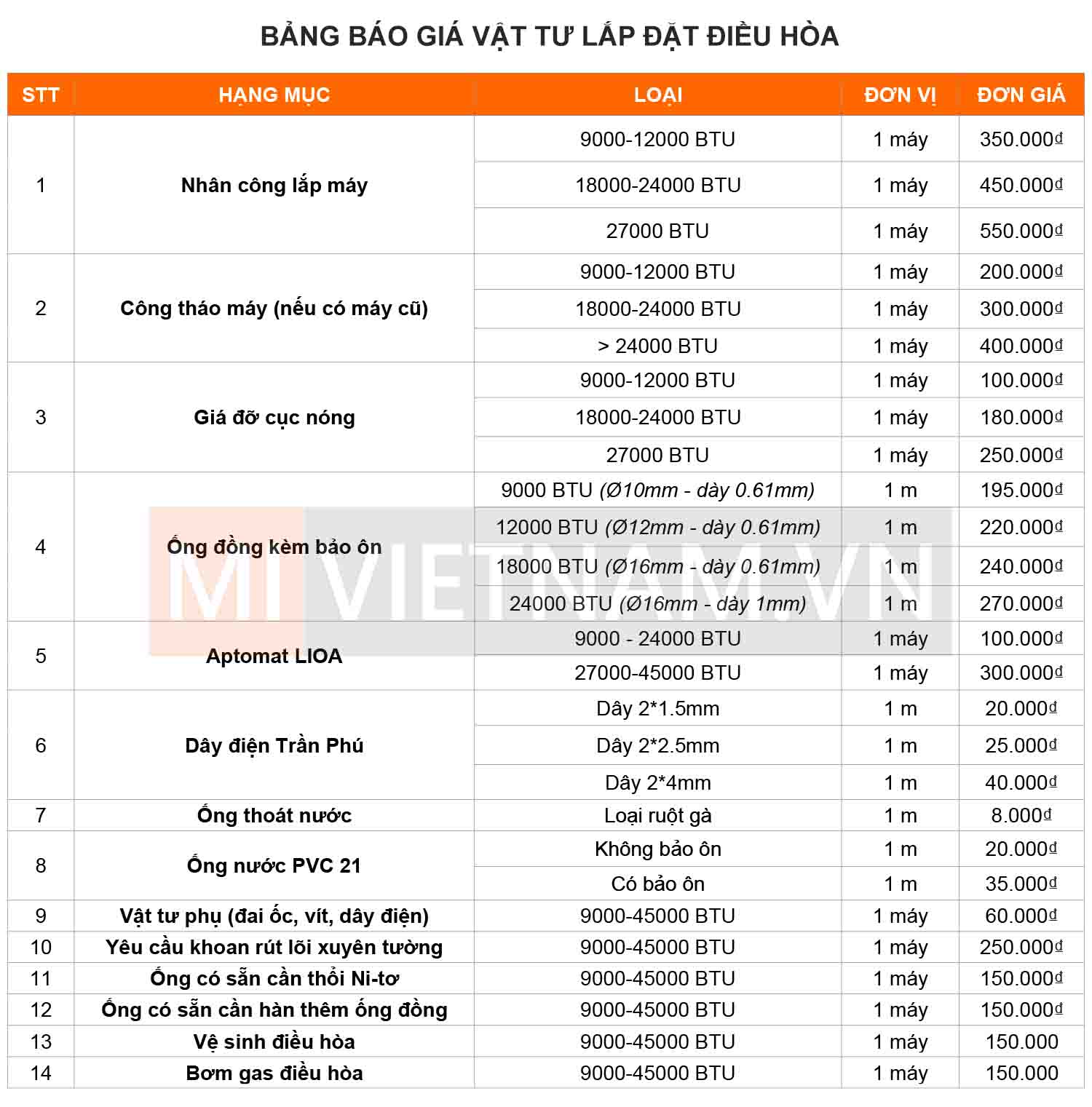 Điều hòa 1 chiều Xiaomi Mijia Air Conditioner Pro Eco Inverter 1HP - Bản Quốc Tế 11 Bảng báo giá vật tư lắp đặt điều hòa