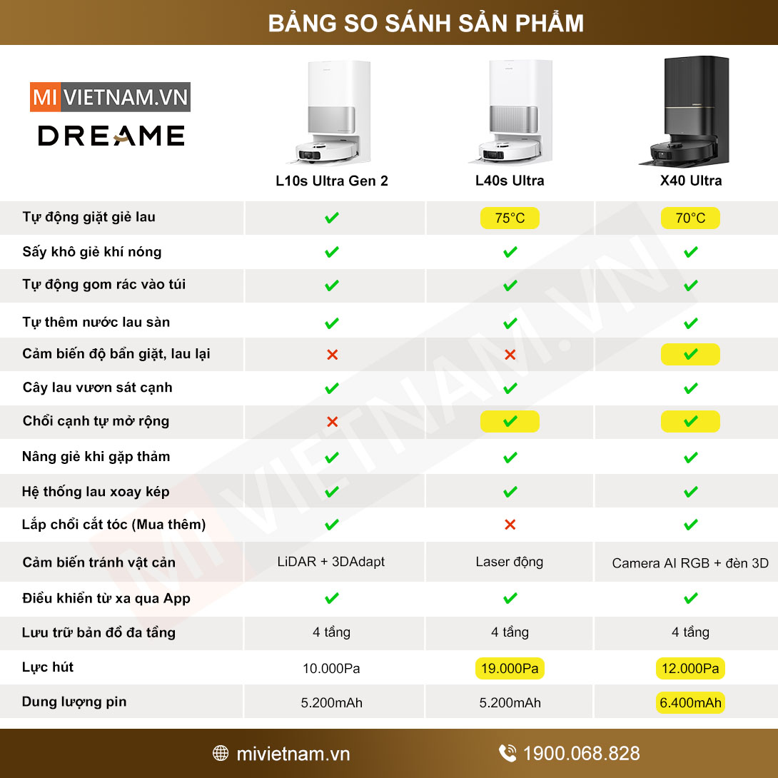 Dreame L40s Ultra