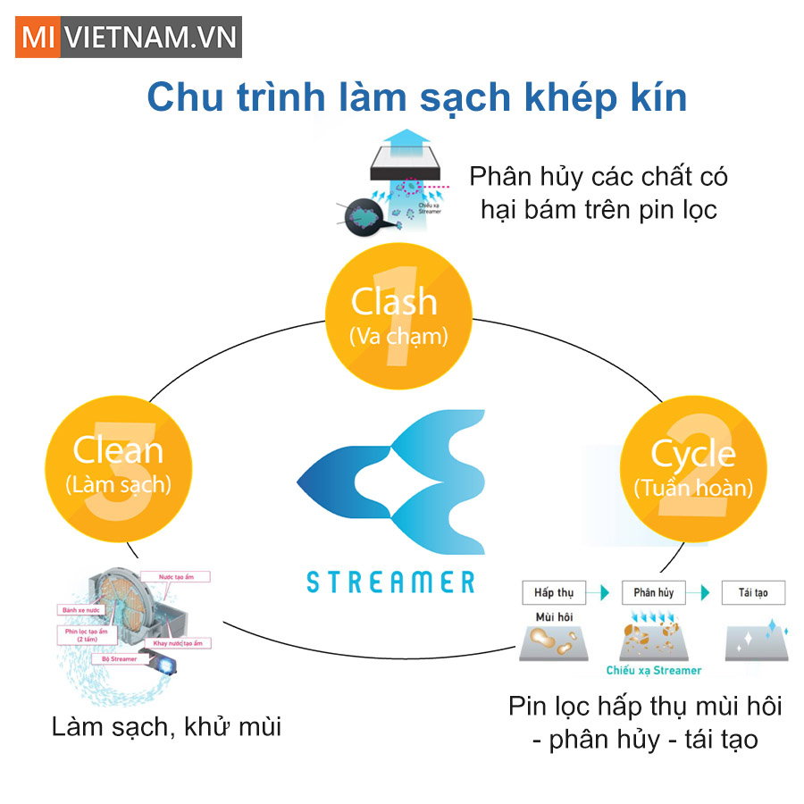 Máy lọc không khí Daikin MC55UVM6-7 37W - Hàng Chính Hãng 6 mlkk MC55UVM6-7 phuc hoi hieu suat pin