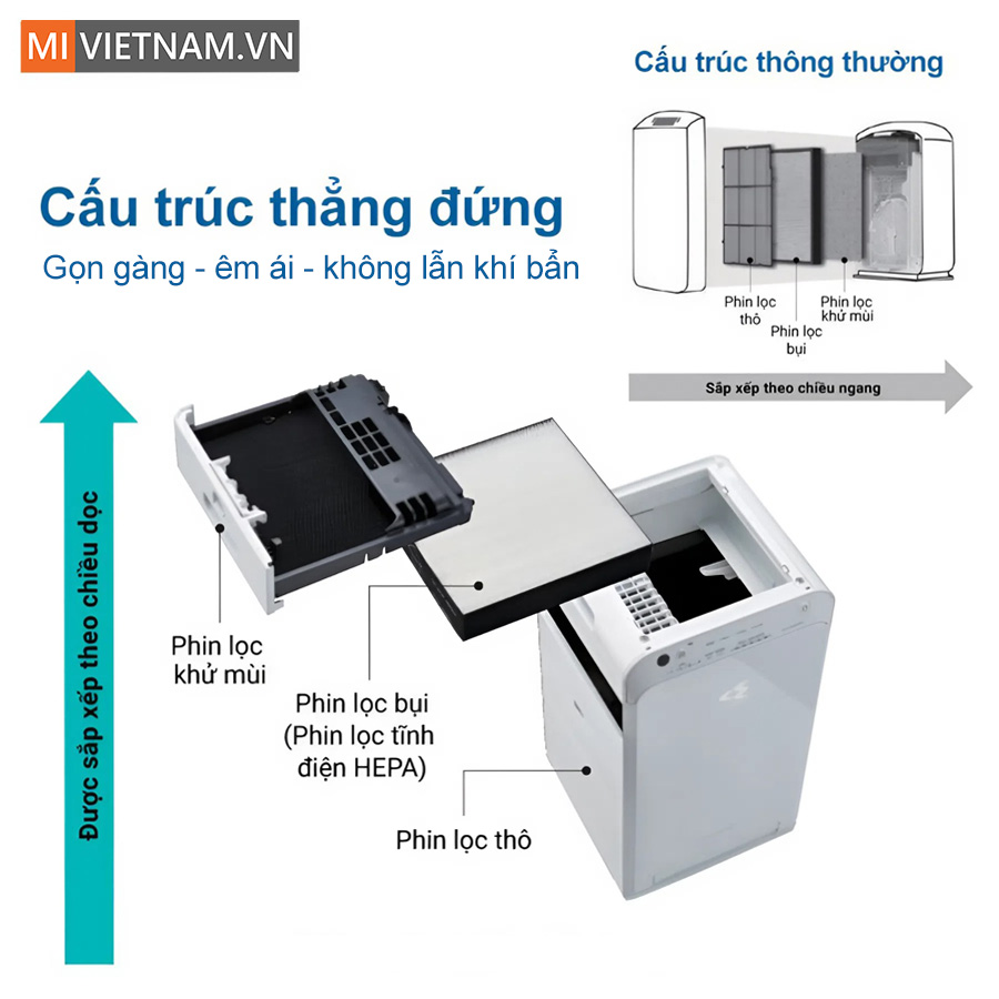 Máy lọc không khí Daikin MC55UVM6-7 37W - Hàng Chính Hãng 8 mlkk MC55UVM6-7 cau truc thang dung