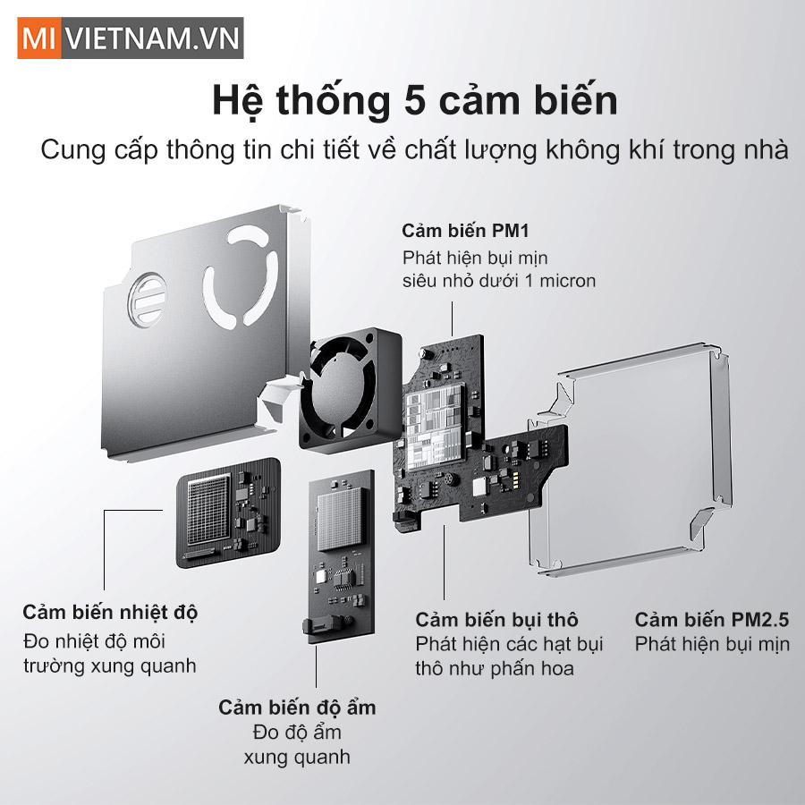 Máy lọc không khí Xiaomi Mijia Smart Air Purifier 6 - Bản Quốc Tế 3 Xiaomi Mijia Smart Air Purifier 6