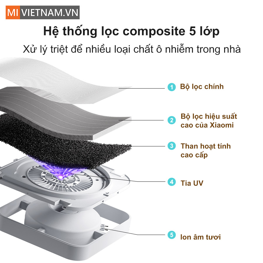 Máy lọc không khí Xiaomi Mijia Smart Air Purifier 6 - Bản Quốc Tế 4 Xiaomi Mijia Smart Air Purifier 6