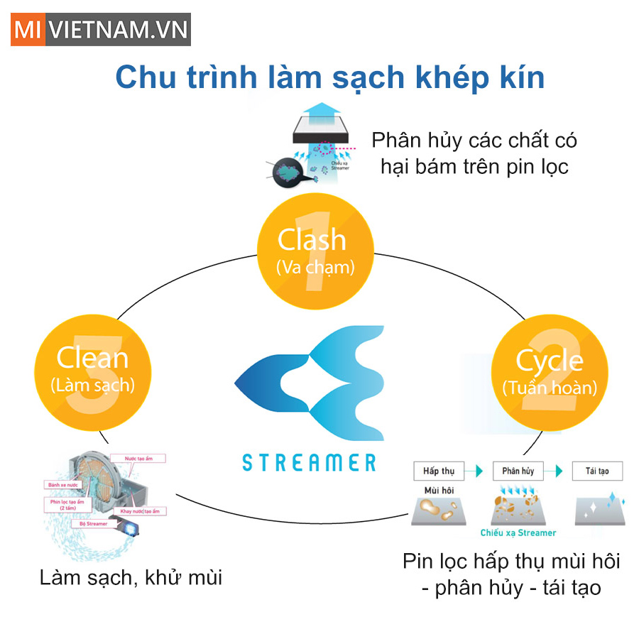 Máy lọc không khí tạo ẩm Daikin MCK555AVMVW - Hàng Chính Hãng 5 MLKK MCK555AVMVW dac diem san pham 3