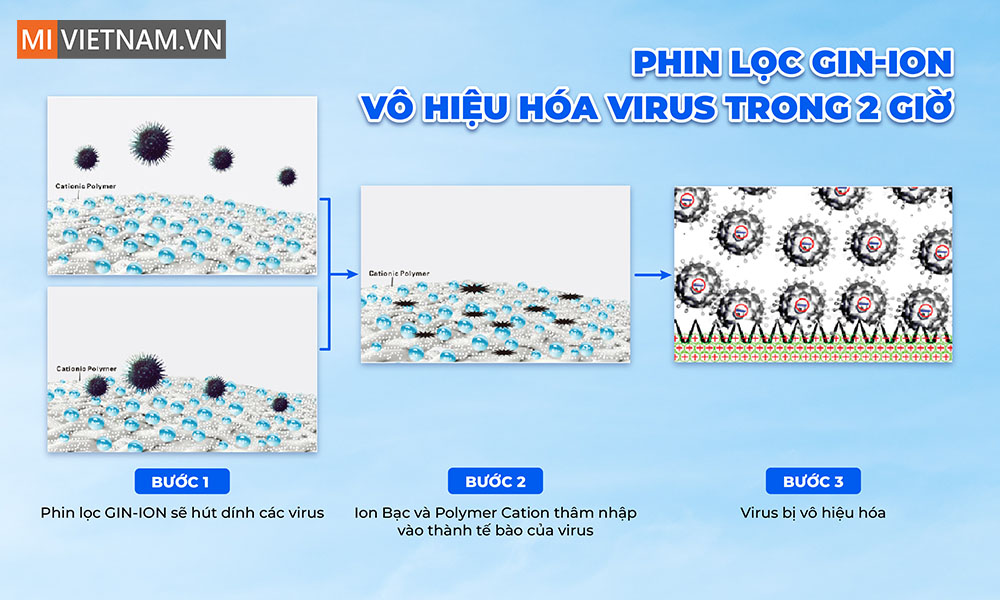 Máy lọc không khí Daikin MCQ30ZVM7 - Hàng Chính Hãng 7 Máy lọc không khí Daikin MCQ30ZVM7