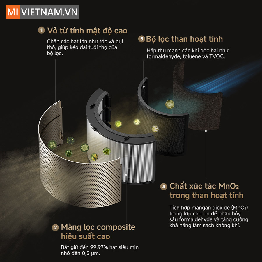 Máy lọc không khí Dreame AirPursue PM30 - Bản Quốc Tế 13 Dreame AirPursue PM30