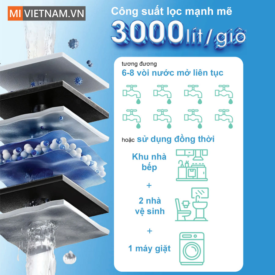 Máy lọc nước tổng sinh hoạt SWD F-MD1000E 6 máy lọc nước tổng sinh hoạt SWD F-MD1000E