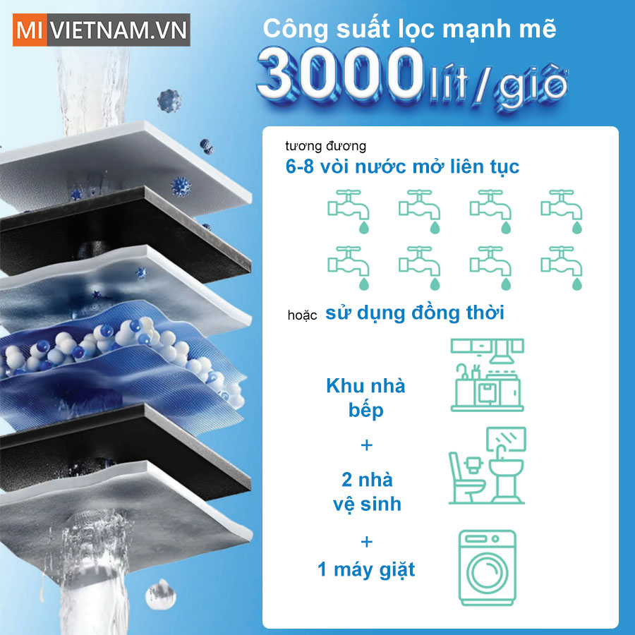 Máy lọc nước tổng sinh hoạt SWD F-MD1000PS 8 máy lọc nước tổng sinh hoạt SWD F-MD1000PS