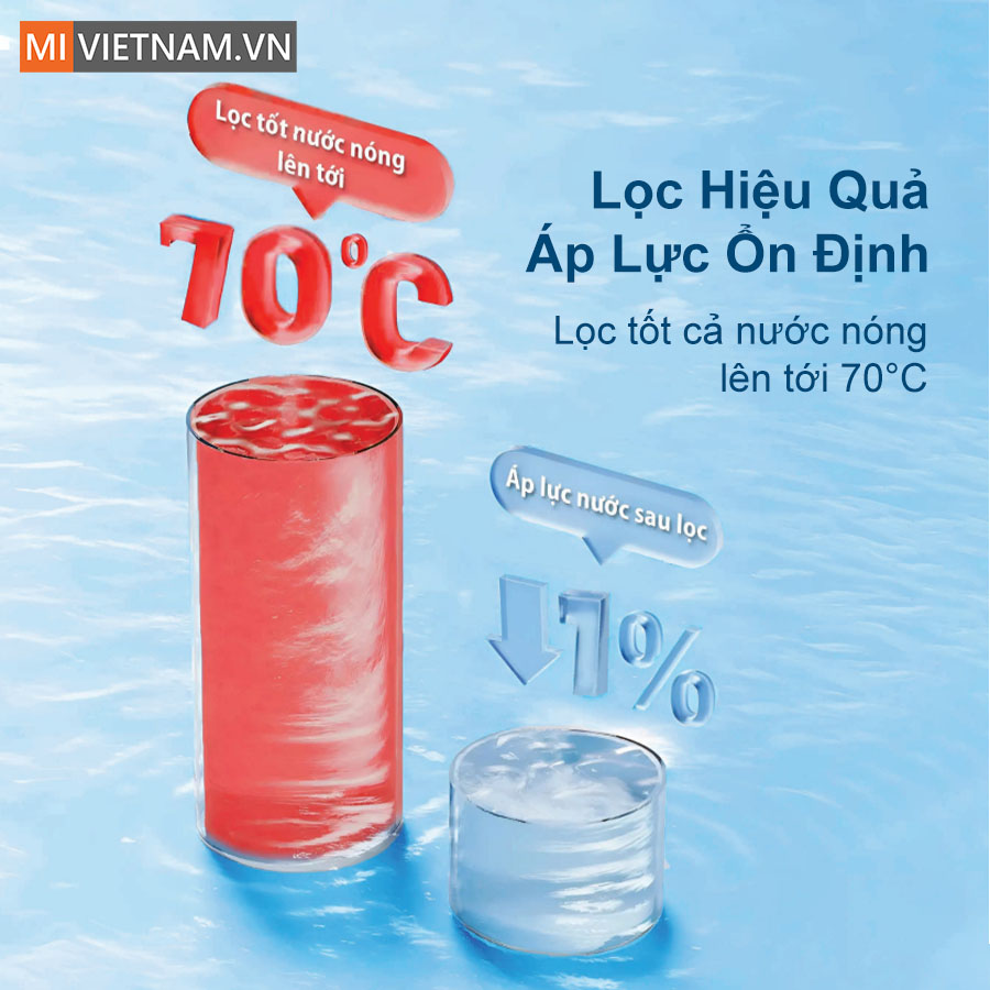 Máy lọc nước tổng sinh hoạt SWD F-MD1000PS 10 máy lọc nước tổng sinh hoạt SWD F-MD1000PS