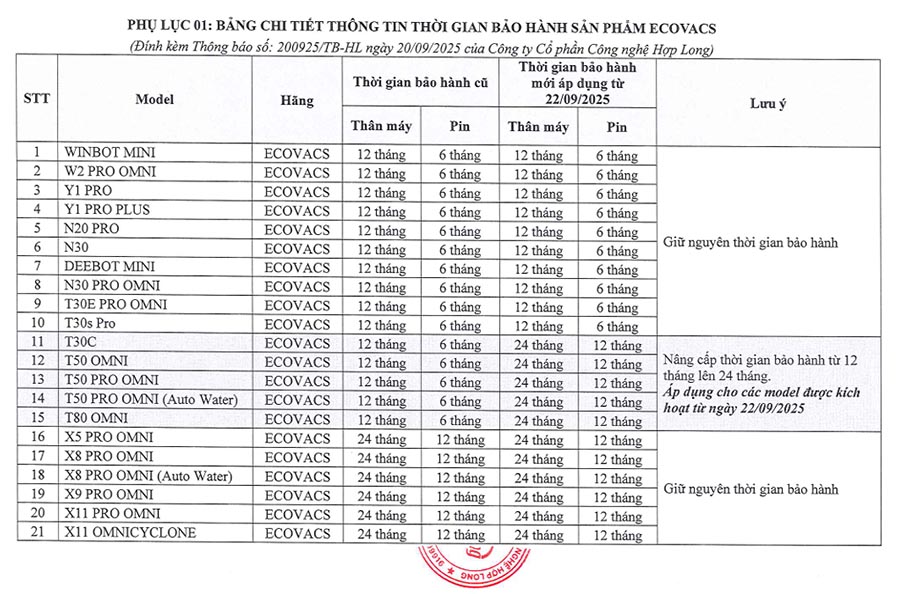 Thông tin thời gian bảo hành các sản phẩm Ecovacs 2 Thời gian bảo hành các sản phẩm