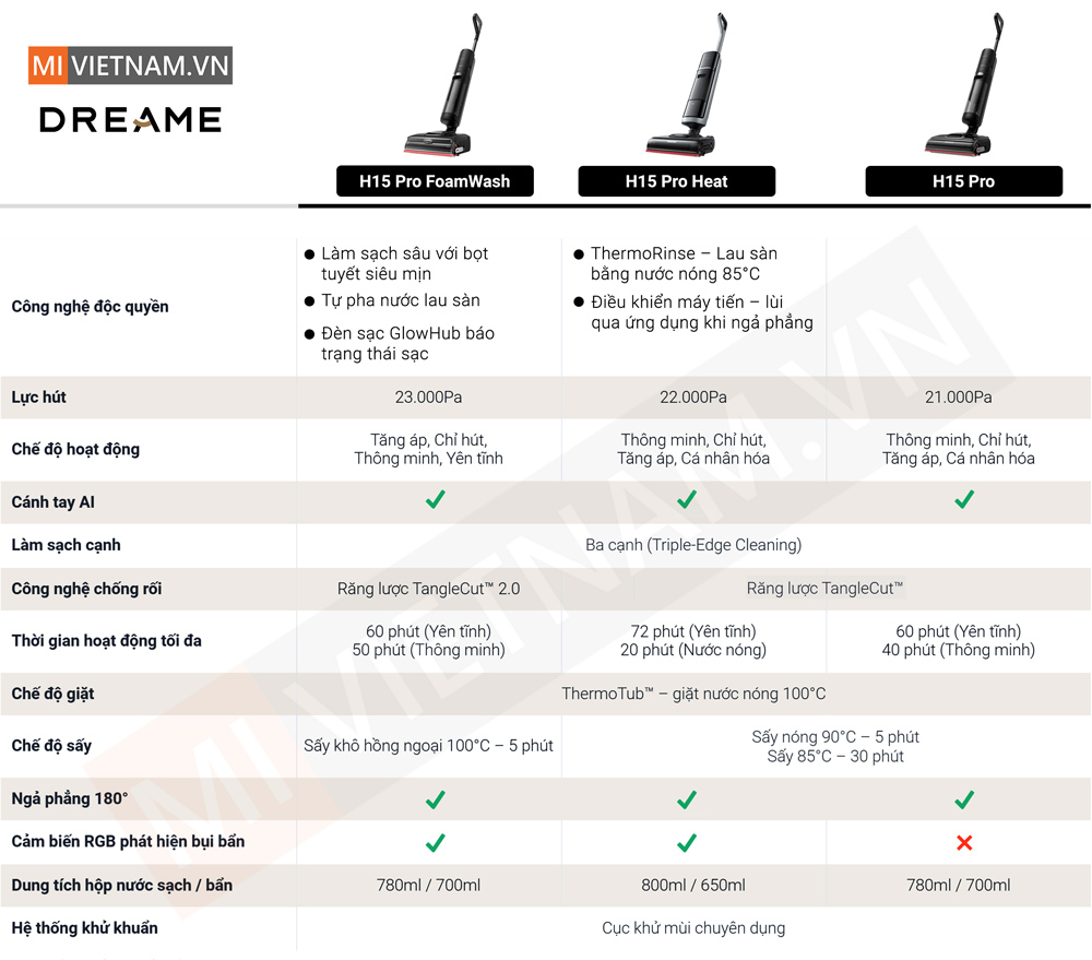 Bảng so sánh máy hút bụi lau nhà khô và ướt Dreame H15 Series