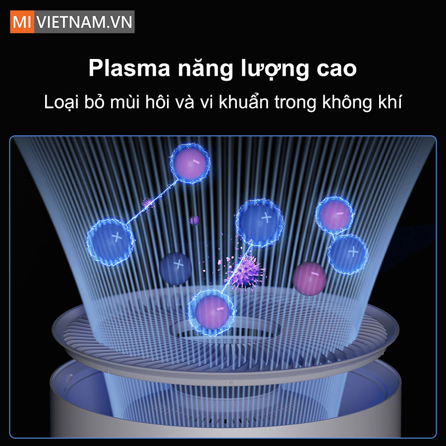 Máy lọc không khí Xiaomi Smart Air Purifier Elite - Bản Quốc Tế 7 máy lọc không khí Xiaomi Elite